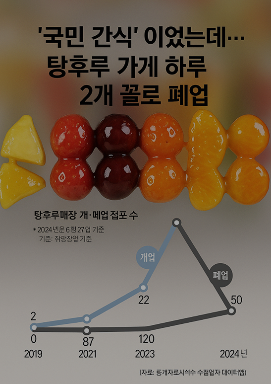 쿠팡이츠 주문 많은 순 1위